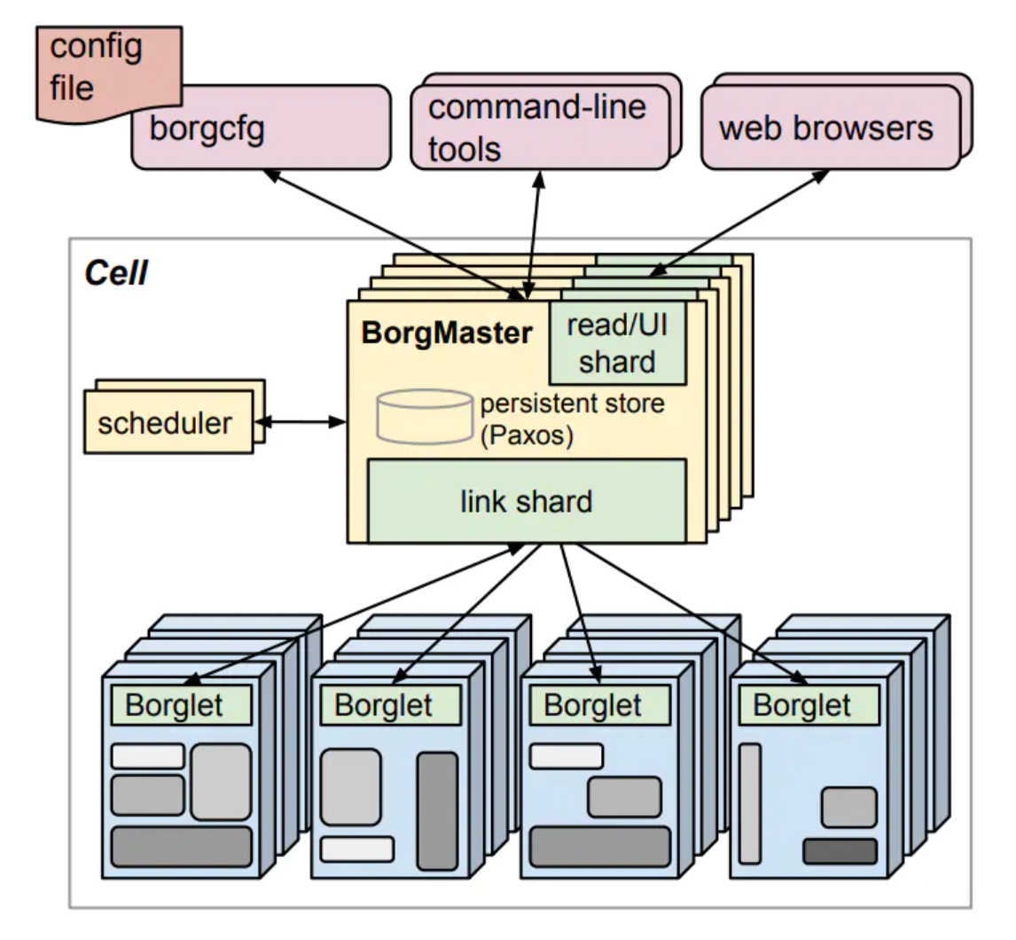 image-20220922015541559